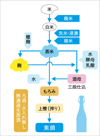 図解